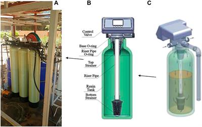 Perspectives on the Development of Filter Media for Point of Use Water Filters: Case Study of Arsenate Removal